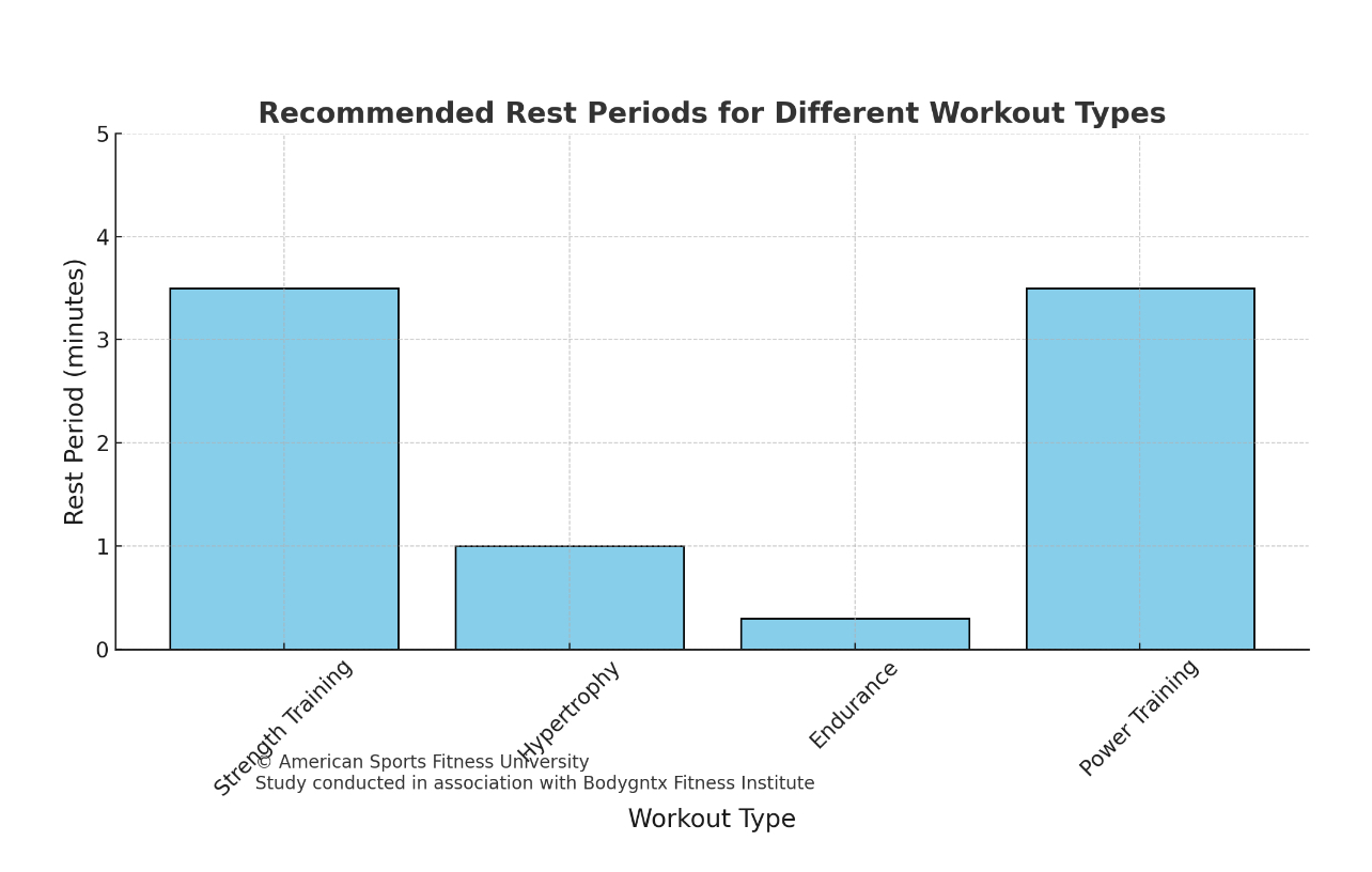 Perceived Exertion Chart