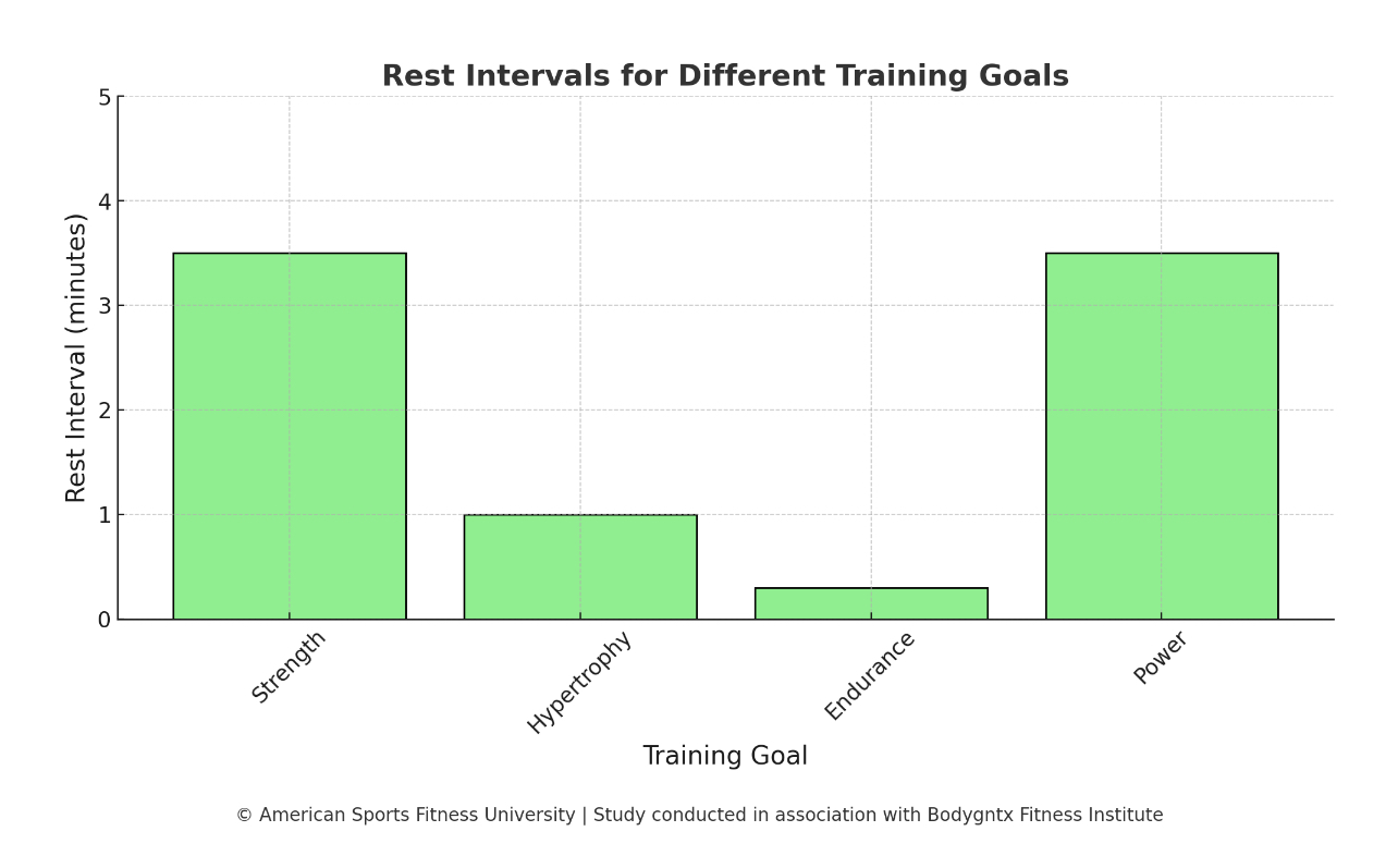 Perceived Exertion Chart