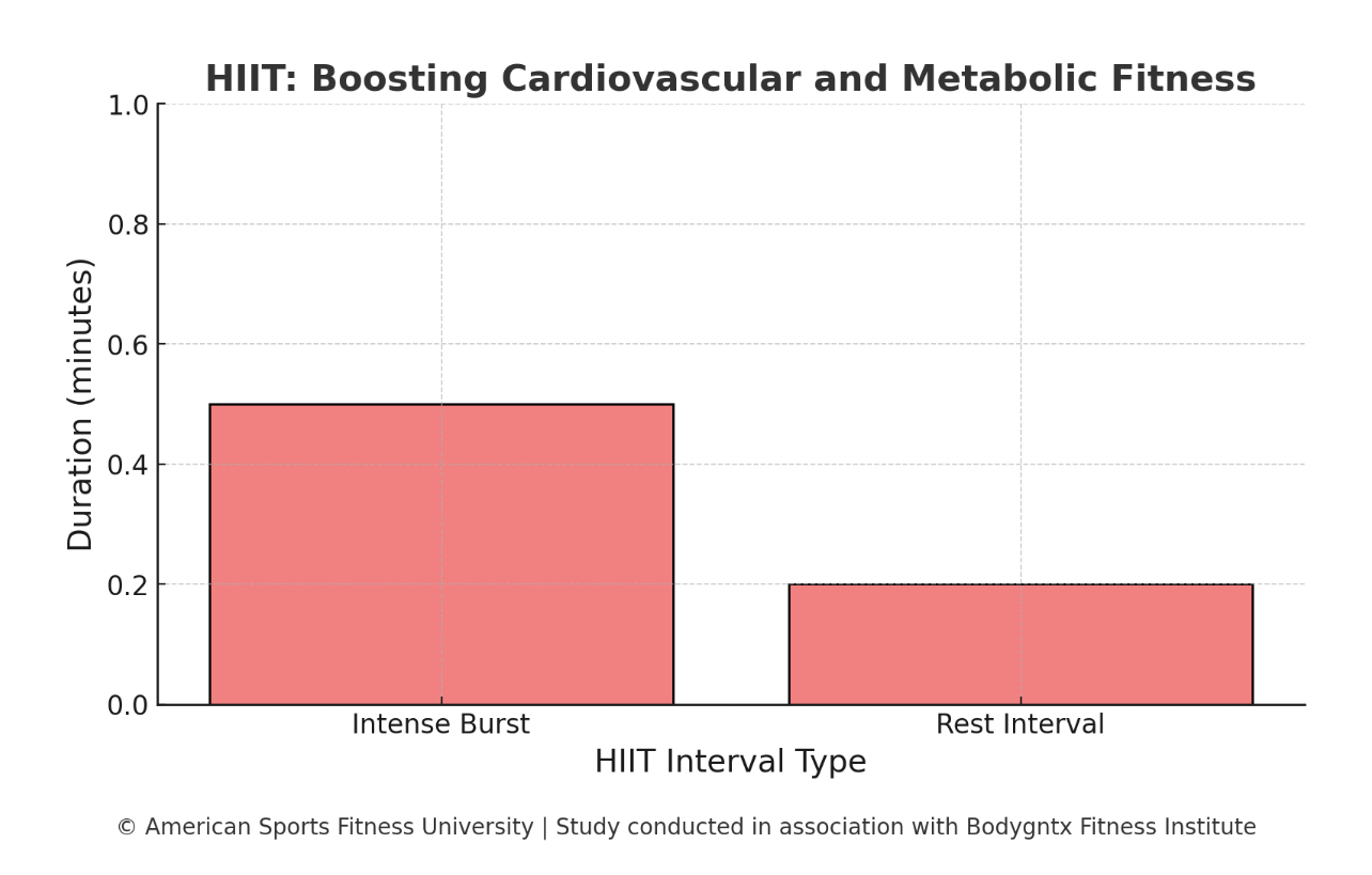 Perceived Exertion Chart