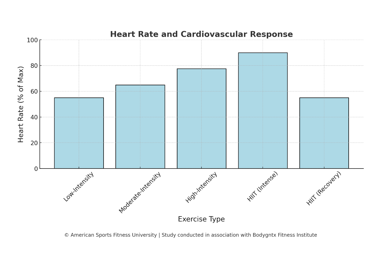 Perceived Exertion Chart