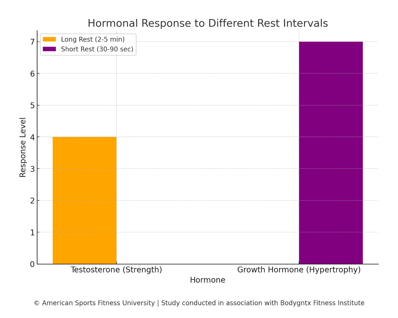 Perceived Exertion Chart